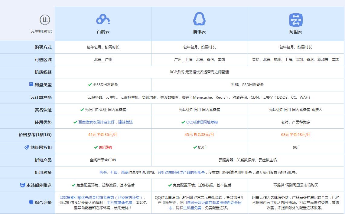 环江云主机代理对比.jpg